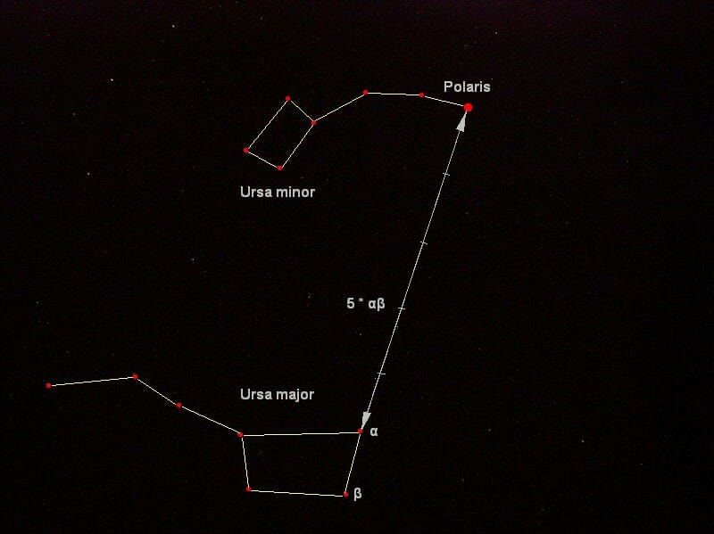 how to find the north star