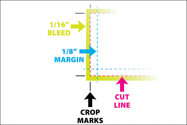 printing blog 2 printing photos bleed diagram for print