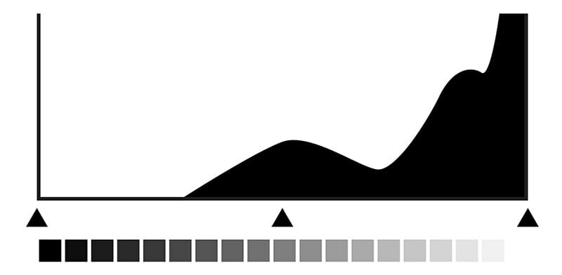 histogram blog image 5 clipping example